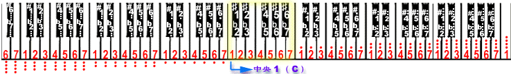 单击放大